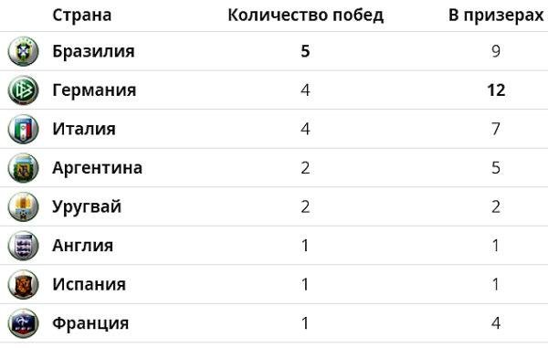 Статистика выступлений Магнита в зоне Черноземье